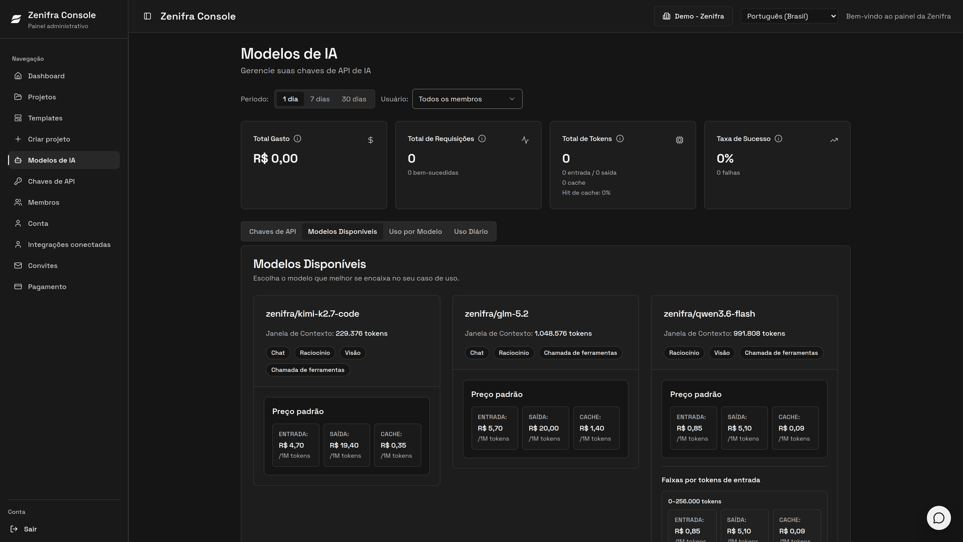 Modelos de IA no console